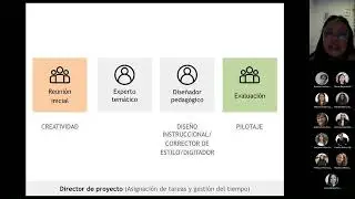 Construcción de materiales educativos digitales que favorezcan la interactividad 18-01-2023