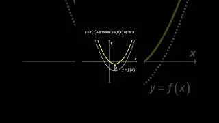 💯 Basic Rules of Transformation of Function Graphs