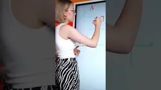 КАК ЗАПОМНИТЬ ГРАФИКИ ФУНКЦИЙ? #математика #егэ2025 #школа #ломоносовскул #maths #лайфхак #функции
