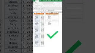 COUNTIF Formula  in 