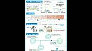 CAN Bus Topology 