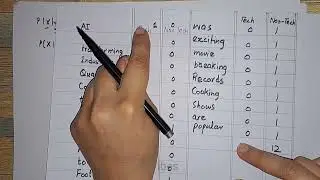 Text Classification using Naive Bayes Algorithm Solved Example