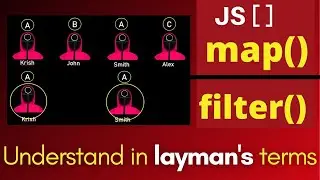 Javascript : Map() & Filter () methods of an Array in Javascript | in Laymans's Terms