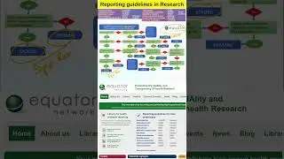 Reporting Guidelines in Research 