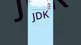 Install JDK or JRE ? | JDK installation | JRE installation 