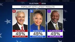Election Essentials 2020 | After Effects Broadcast Packages - Envato elements
