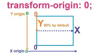 Diving into Transform Origin CSS Lesson