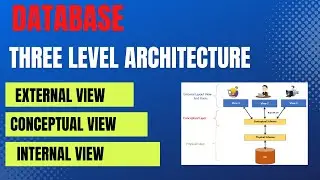 Three Level Architecture of Database || External view | Conceptual view | internal view || Database