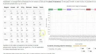 Diversity Visa Statistics by Embassy