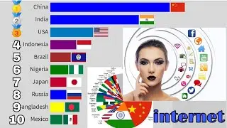 Top 10 country internet highlight || internet users by country