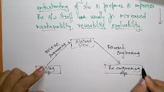 re engineering | defination | software engineering |