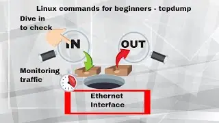 Linux commands for beginners | Linux tcpdump command | Hands on experience in Linux commands
