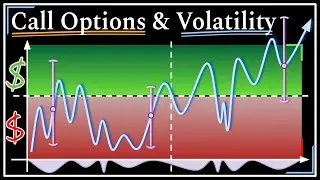 When Higher Volatility is Better in the Stock Market : Call Options