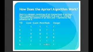 Apriori Algorithm | Dimensionality Reduction | Python