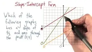 Which Graph - Intro Algebra Review