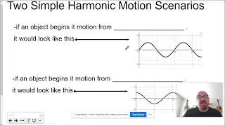 Continuing the Explanation of Simple Harmonic Motion