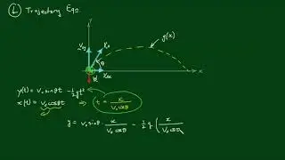 Projectile Motion 1 - Definition and Derivation of Formulas