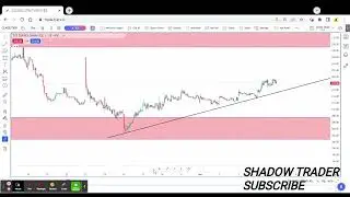 TVS Supply Chain Solutions Ltd Share technical analysis