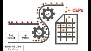 Parsing Efficiency