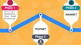 Pi Network Phase 2 Testnet : What is Happening?