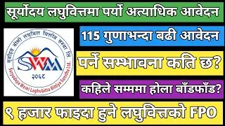 Suryodaya womi laghubitta FPO | Upcoming IPO IN Nepal |  New ipo in Nepal | Nepali stock market