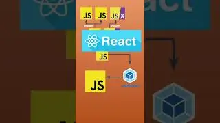 WebPack | Javascript bundler | #javascriptcode  #malayalam  #programming #webpack