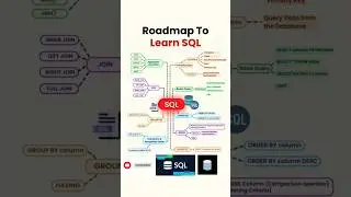 Learning SQL in 30 Days : From Zero to Hero | SQL Database | #shorts #sql