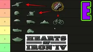 The Ultimate Hoi4 Division Template Guide