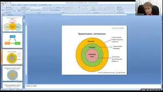 Профилактика суицидального  поведения у детей и подростков. Лекция 2.