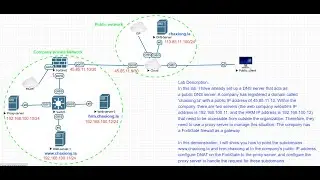 One public IP address with multiple private Web servers using Proxy server in Nginx