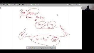 Elgamal Digital Signature Algorithm