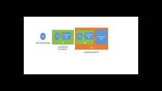 JRE (Java Runtime Environment) JDK (Java Development Kit)