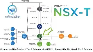 Creating and Configuring a Tier-0 Gateway with OSPF | Connect the Tier-0 and  Tier-1 Gateway
