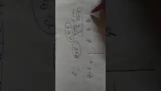 how to write curl of a vector in spherical polar coordinate (Tricks)