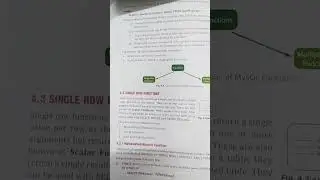 Single row function SQL commands class XII Informatics Practices 065 CBSE Board EXAM