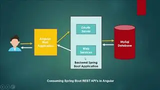 Angular + Spring Boot CRUD Example Tutorial