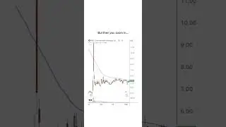 POV: When a stock (AMC) looks like it's about to go to the moon!