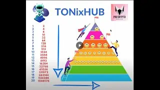 TONixHUB резульат за 3 дня + маркетинг