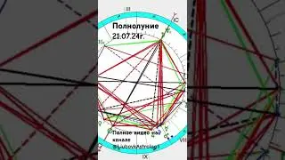 Загадочное Полнолуние в Верхнем зодиаке «Сфинкс». #астрологбеларусь #belarus