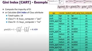 7. Decision Tree Induction using CART or Gini Index with Solved Example Numerical by Shahzad Ali