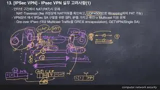 15.[IPSec VPN] 실무고려(1) NAT Traversal & Gre over IPSec