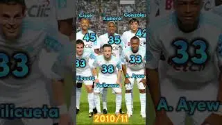 Olympique de Marseille 2010/11 vs 2023! How old are they now? 