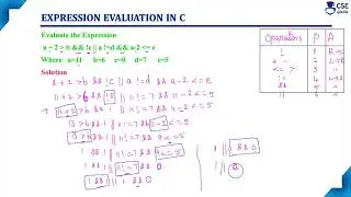 Evaluate an Expression in C Example 3 | Basic Concepts of C | Lec 37 | C Programming