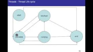 Java Tutorial 12   Introduction to Java Threads