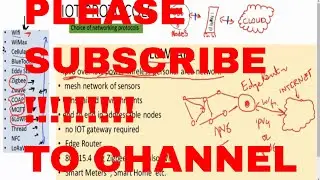IOT Network Protocols: 6LowPAN : part 1