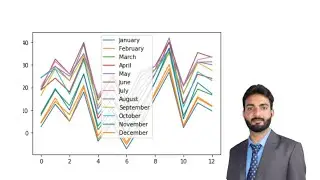 Plot graph in  python || Plot graph with Jupiter notebook.