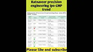 ratnaveer precision ipo gmp today|ratnaveer precision ipo