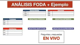 Ejemplo de Análisis FODA con todo y FORMATO -  Planeación Estratégica