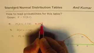 How to read standard normal distribution tables