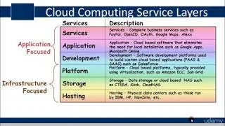 Azure tutorial Azure Cloud Important aspects